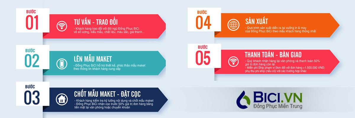 quy trình tư vấn đồng phục quy trình tư vấn đồng phục