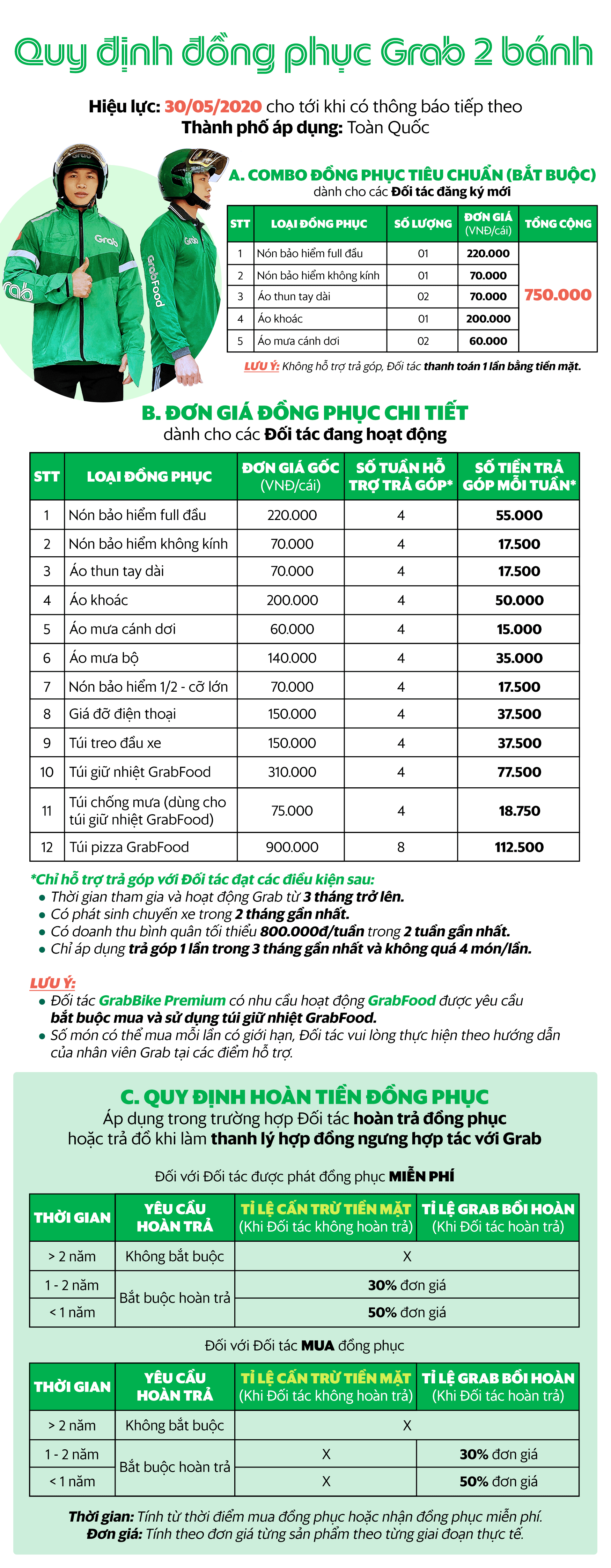 bảng giá đồng phục grabbike 2020 bảng giá đồng phục grabbike 2020