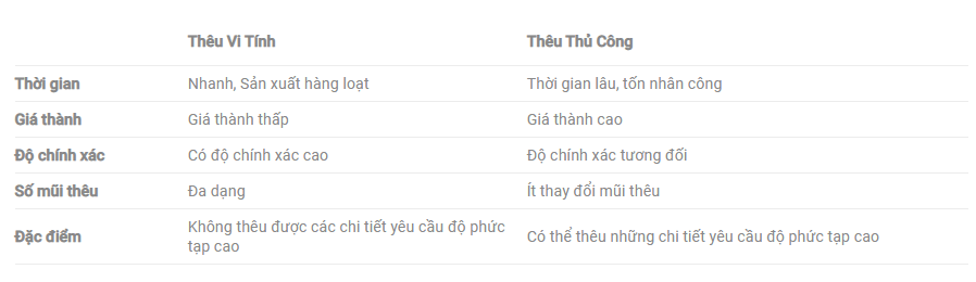 so sánh thêu vi tính và thêu thủ công so sánh thêu vi tính và thêu thủ công