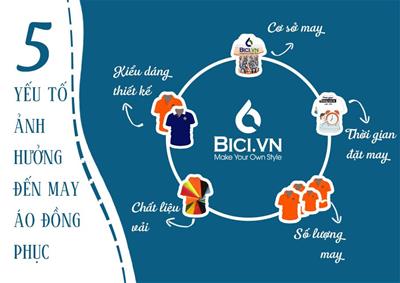 5+ Yếu Tố Ảnh Hưởng Đến Giá May Áo Đồng Phục 